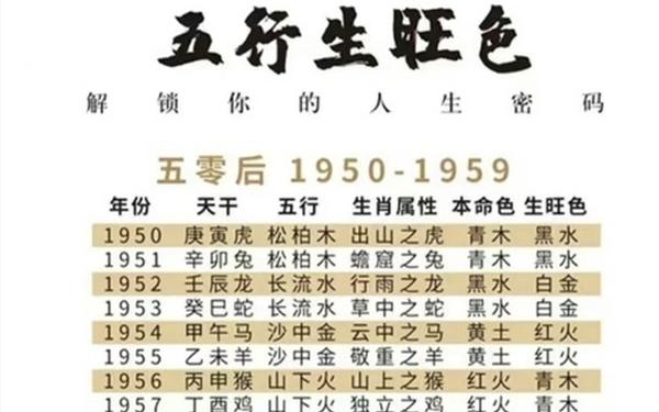 属虎人的幸运色是什么(2025属虎幸运色) 属虎人的幸运色是什么(2025属虎幸运色)