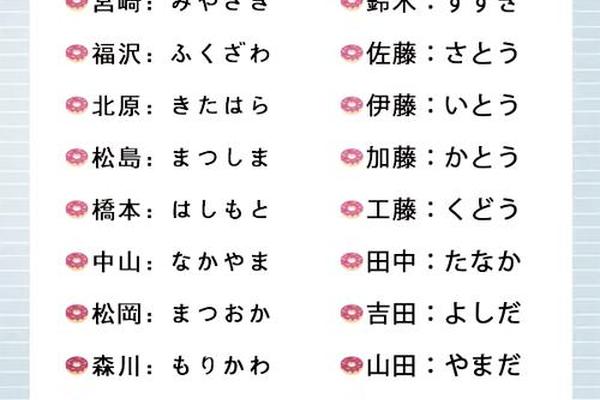 sat姓名