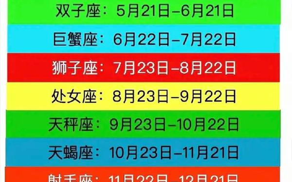 阴历生日12月20日是什么星座(星座是按阴历还是阳历) 阴历生日12月20日是什么星座(星座是按阴历还是阳历)