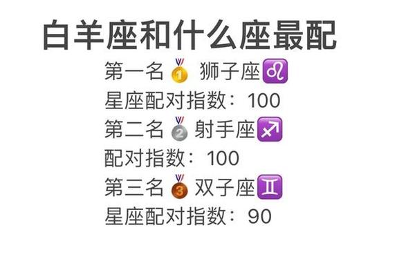 白羊座和什么星座最配(谁才是白羊座的灵魂伴侣)