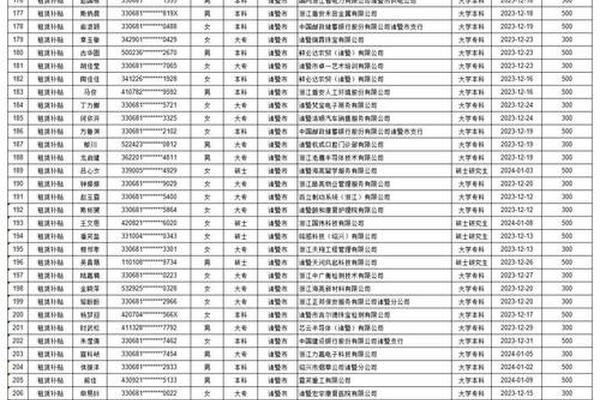姓名与身份证号不符