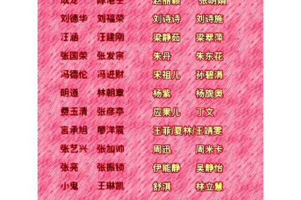 明星换姓名
