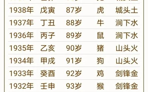 属猴的属于哪一年出生的人—生肖属猴是哪一年出生的 属猴的属于哪一年出生的人—生肖属猴是哪一年出生的