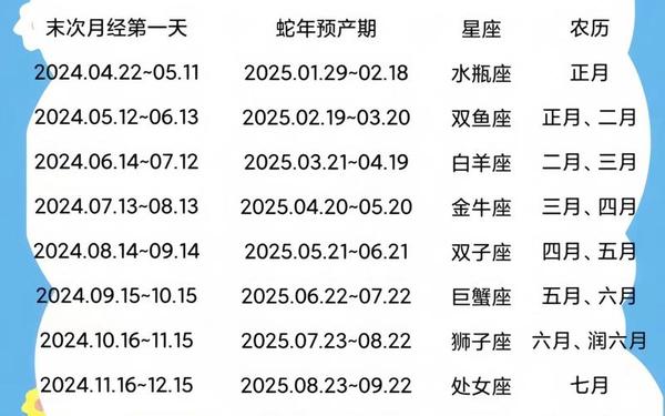 5月份是什么星座的生日(1月份生日是什么星座) 5月份是什么星座的生日(1月份生日是什么星座)