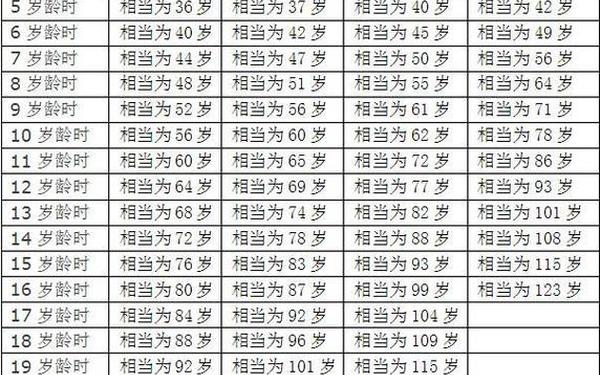 属狗的今年多大岁数啦 属狗的今年多大岁数啦
