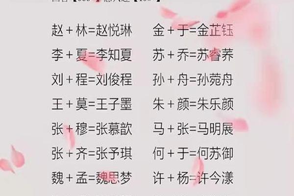 姓名后加名称