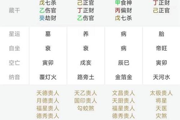 八字算命打分