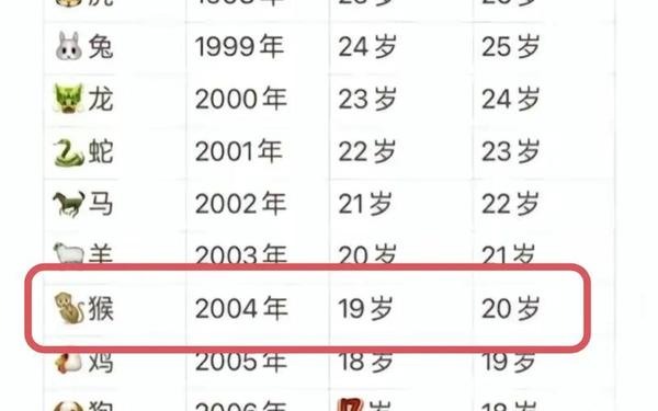属猴多少岁了今年_属猴的今年几岁对照表 属猴多少岁了今年_属猴的今年几岁对照表