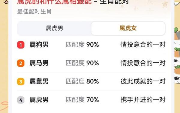 属猴属虎的可以一起合作生意吗_属虎人适合从事哪些生意 属猴属虎的可以一起合作生意吗_属虎人适合从事哪些生意