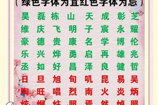 2020年属鼠是什么命怎么取名