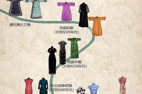 服饰文化(服饰文化的传承与发展)