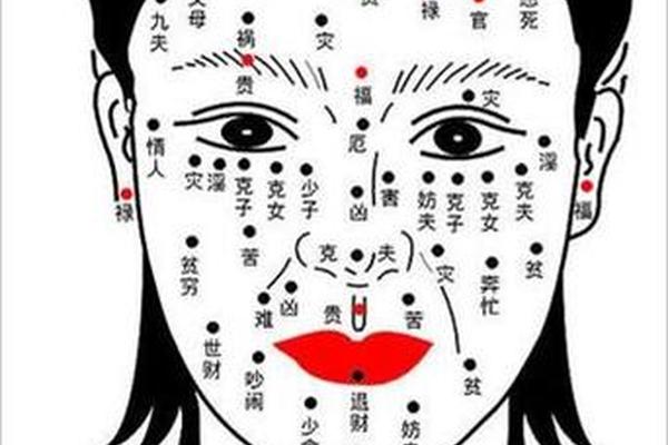 脸痣图相解图头像女—女人脸部黑痣图解