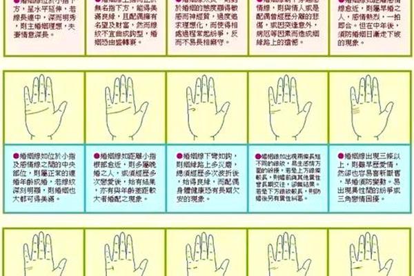 手相与痣相的含义区别在哪 手相准还是面相准 手相与痣相的含义区别在哪 手相准还是面相准