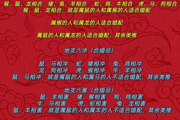 婚姻八字配对