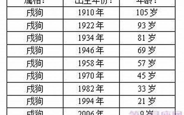 属狗的人是哪些年份出生的(属狗的那几年出生的) 属狗的人是哪些年份出生的(属狗的那几年出生的)
