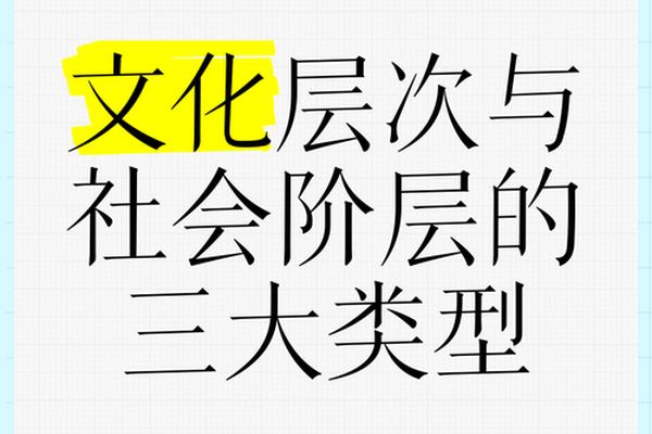 现代文化分类(世界文化分为几大类)
