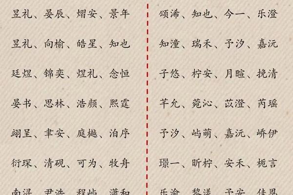 宝宝起名大全打分