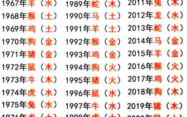 属猴的人是哪一年出生的_属猴是1968年吗 属猴的人是哪一年出生的_属猴是1968年吗