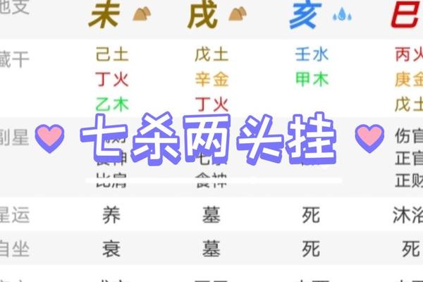 八字现 八字现