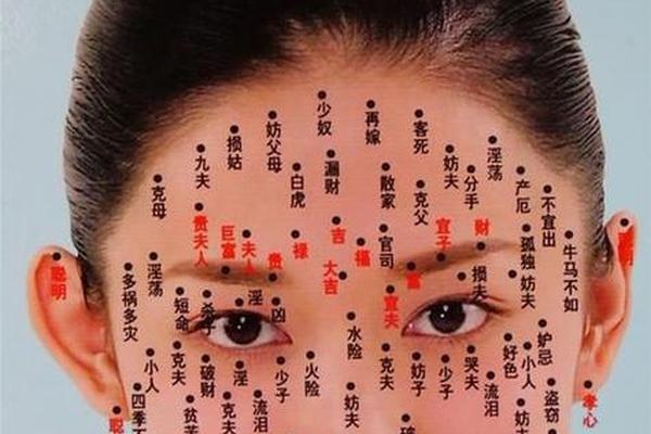 麻衣相法女性日角长痣;麻衣神相女人面痣图解