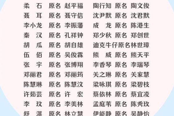 姓名你的姓名排名第几