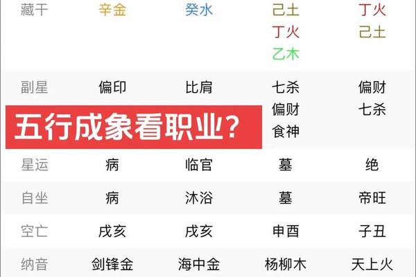 看八字缺什么