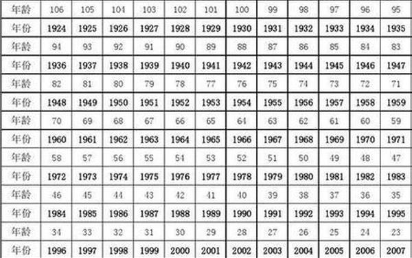 60年代属兔今年多大 60年代属兔今年多大