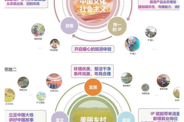 乡村文化振兴典型案例 乡村振兴十大典型案例