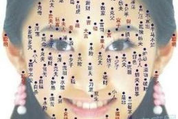 痣相女人下颚痣相图解,女人下颌右侧有痣图解