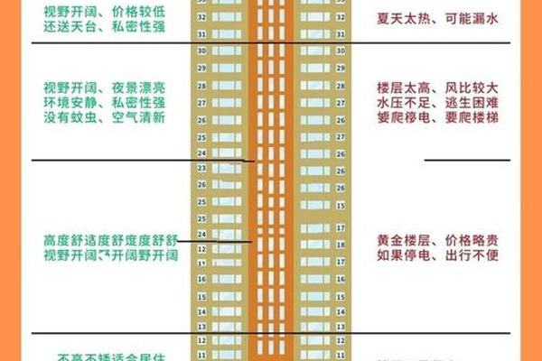楼层与八字