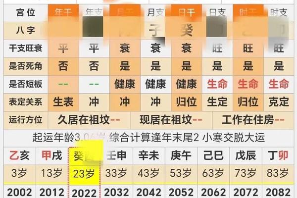 八字算命周易八字算命
