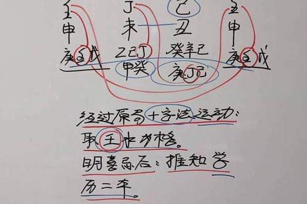 八字怎么看学业