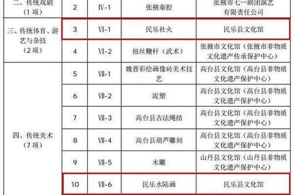 非遗文化是什么意思 市级非遗项目一年补助多少
