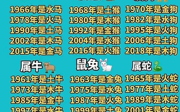 14岁属啥的2021-14岁属什么生肖的2021 14岁属啥的2021-14岁属什么生肖的2021