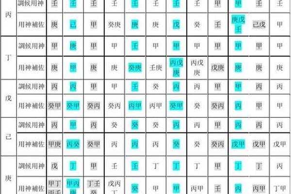 八字喜用神查询表