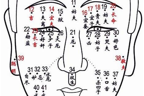 痣相和生辰八字有关系吗、啥叫生辰八字