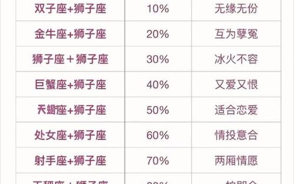 狮子座和什么星座最配 狮子座最全配对