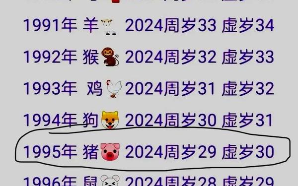 属猪的是几岁几几年生的 属猪的是几岁几几年生的
