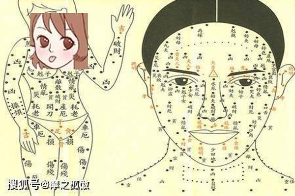 痣相男男生殖器、男人肚子痣相图解大全 痣相男男生殖器、男人肚子痣相图解大全