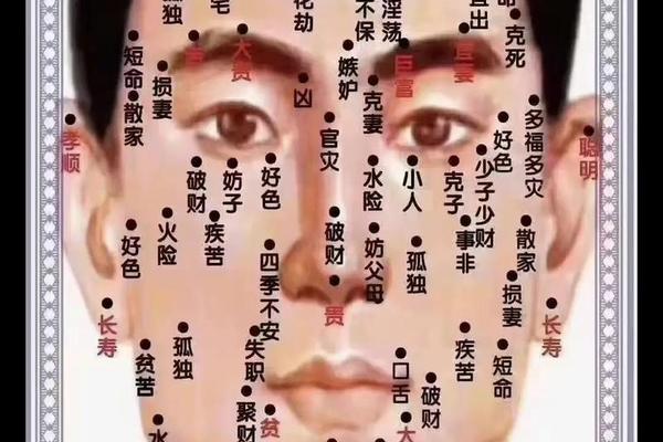 麻衣神相女人眼里有痣;女人双眼之间鼻梁上痣