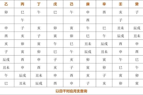 八字未入正格