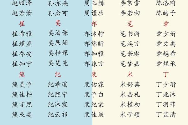 龙年宝宝姓名abb