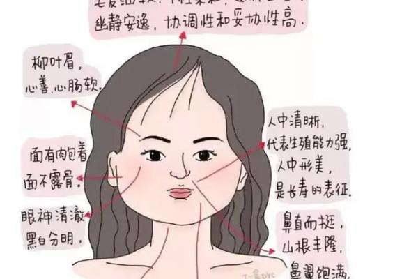 女相口舌痣寓意什么_面相口舌痣是什么意思
