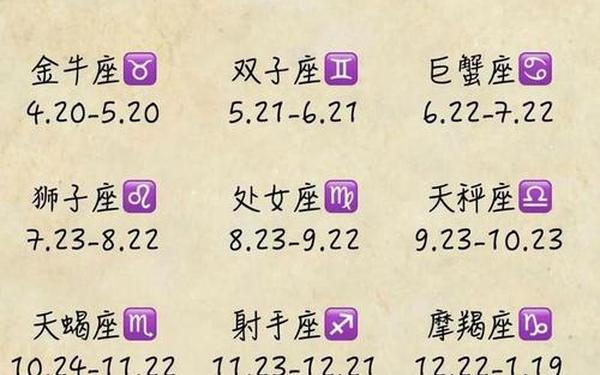 十二星座的月份表—哪个星座出生率最低