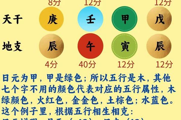 八字强是什么意思