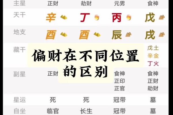 八字财星查询