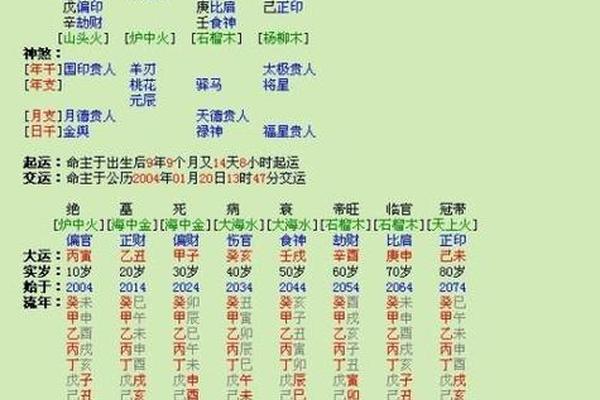 96年鼠女什么时候结婚比较好