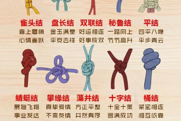 中国传统艺术介绍,中国结介绍
