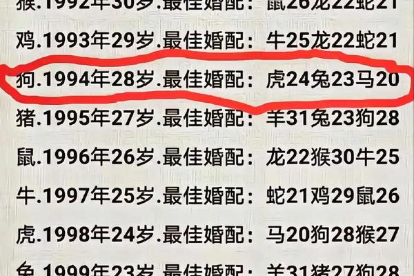 94年狗和96年鼠命姻缘如何