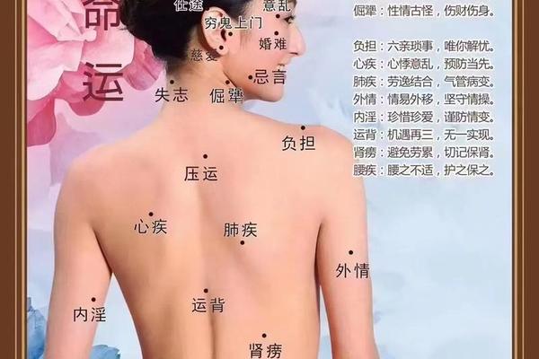 背上最好的16痣相—后背有痣命苦 背上最好的16痣相—后背有痣命苦